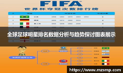 全球足球明星排名数据分析与趋势探讨图表展示